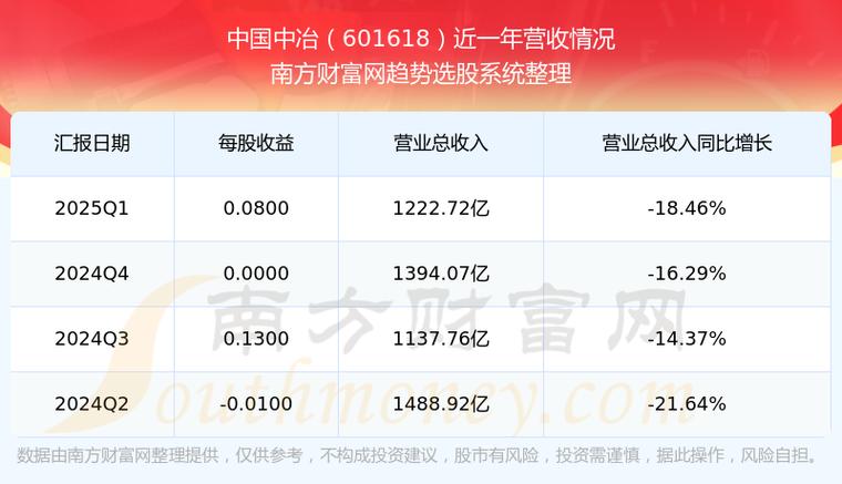 中国中冶601618资金流向分析_中国中冶股票行情_2023中冶股价走势