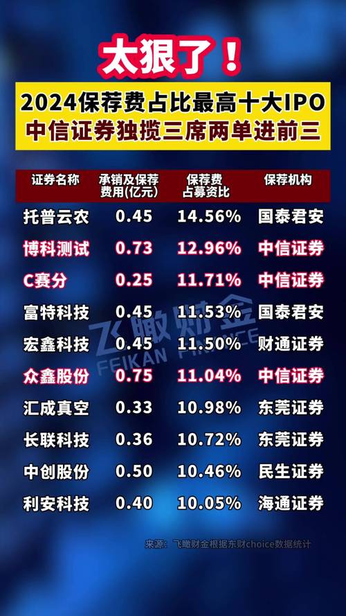 股票配资公司排名2024_线下配资公司哪里找_正规股票配资平台推荐