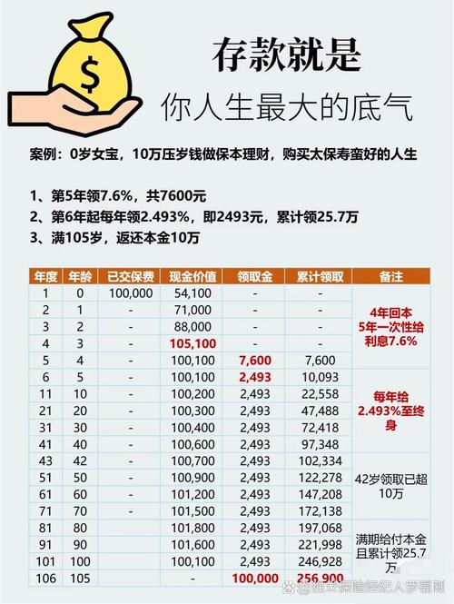 2025年个人理财规划指南：明确目标，守护财富实现财务梦