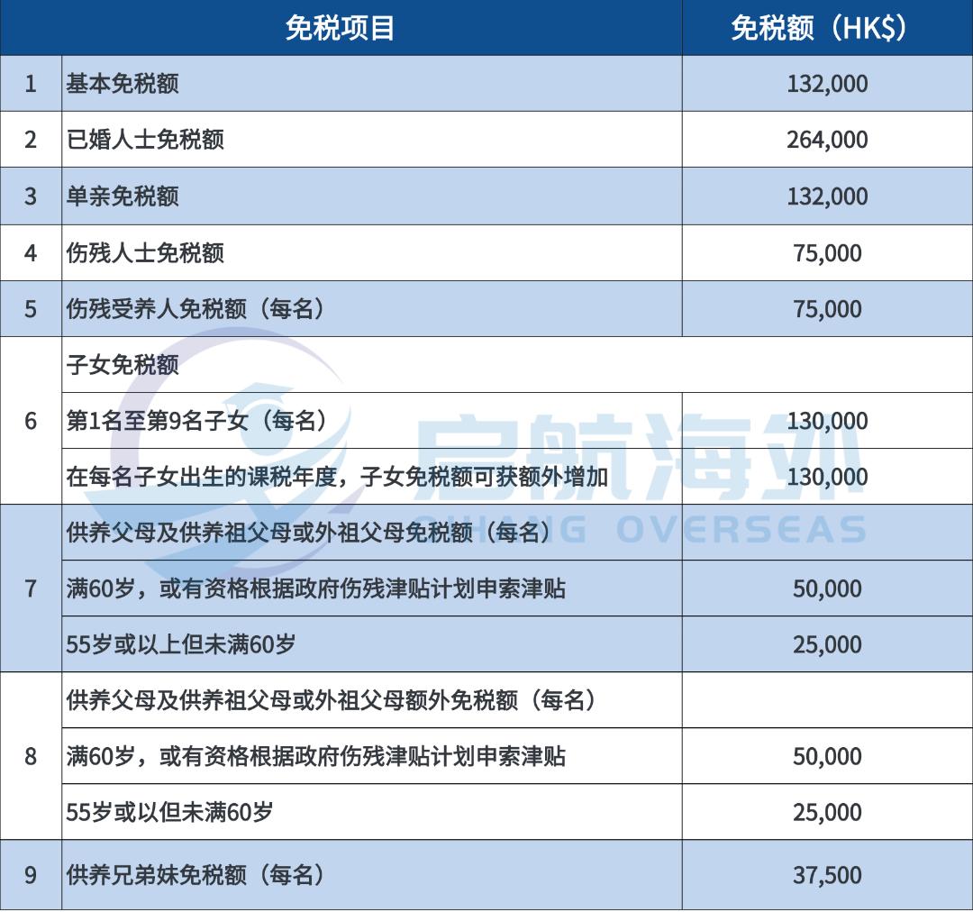 2025去香港买东西要交税吗_香港报税流程_香港报税指南