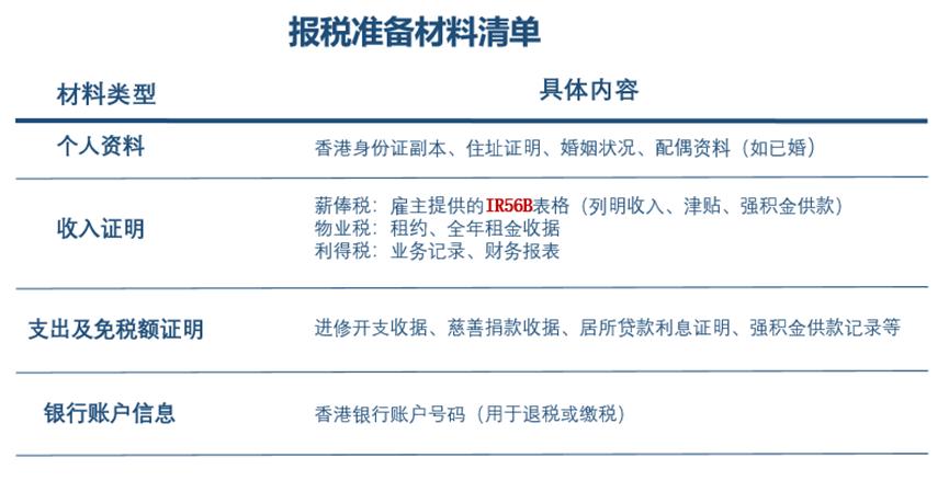香港报税流程_香港报税指南_2025去香港买东西要交税吗
