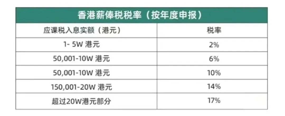 2025去香港买东西要交税吗_香港报税流程_香港报税指南