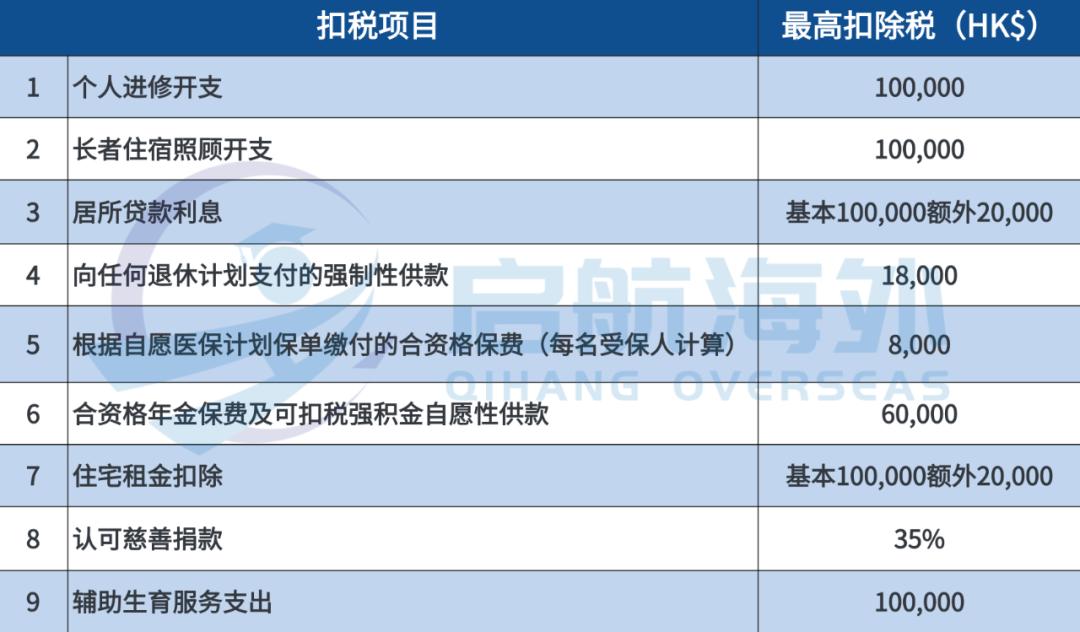 香港报税流程_2025去香港买东西要交税吗_香港报税指南