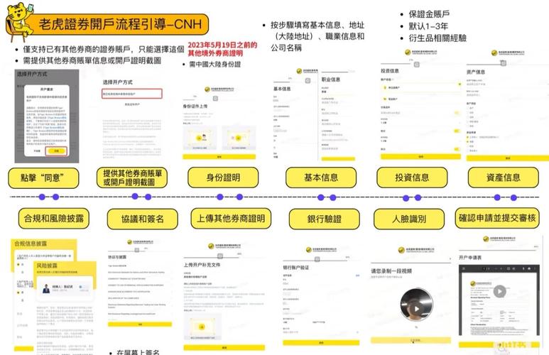 美股开户有哪些要求？身份、居住地址等你需了解