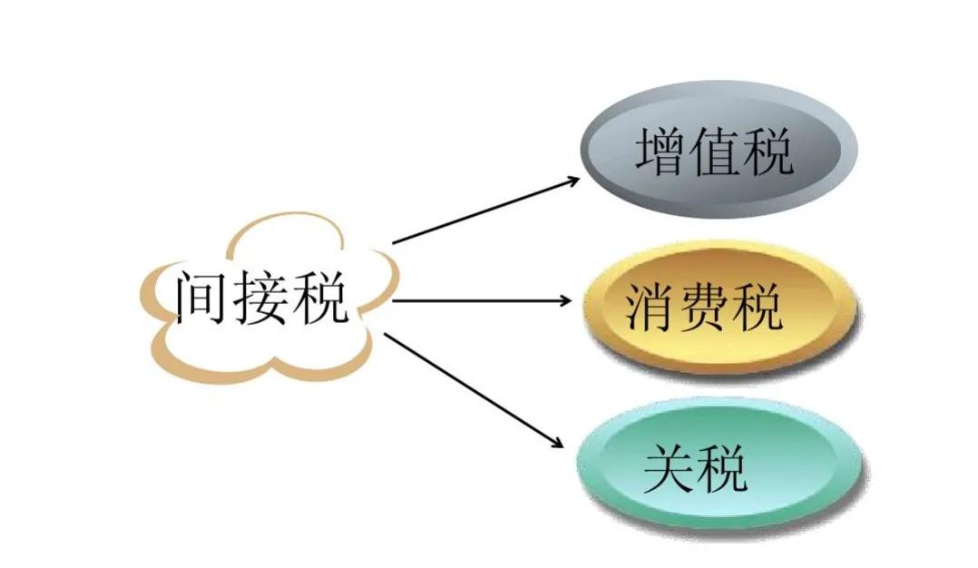 2025去香港买东西要交税吗_在香港买东西税率是多少_香港购物交税