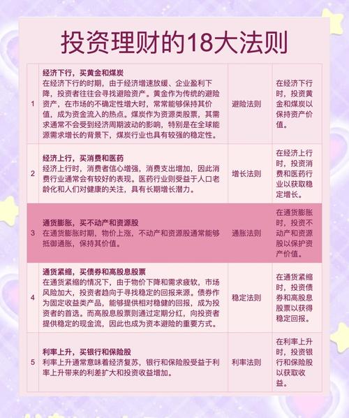 学习投资理财的重要性及方式，做好这两步准备很关键
