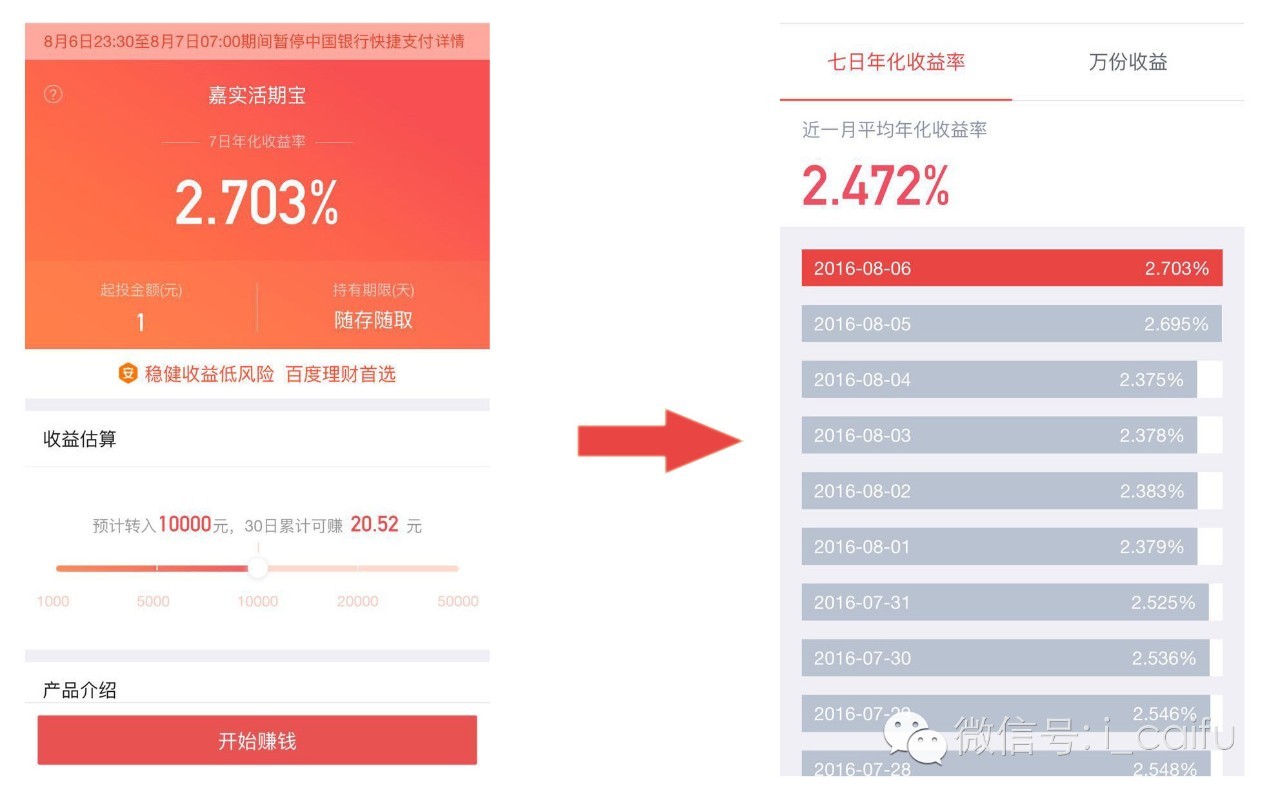 百度理财 银行卡_百度钱包理财产品_BAT移动理财对比