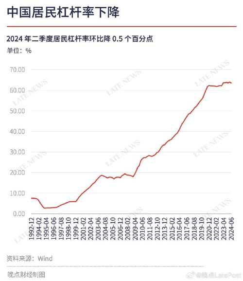 经济复苏影响下我国宏观杠杆率下降，居民杠杆率现季度性回落