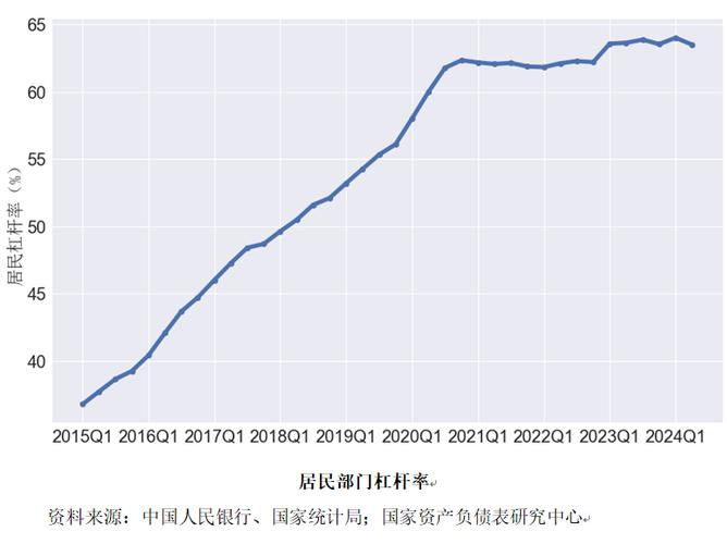 稳杠杆成效显著！非金融与金融部门杠杆率增幅均收窄