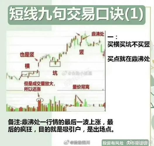 股票交易必知基本操作，股市行情如何解读市场走势？