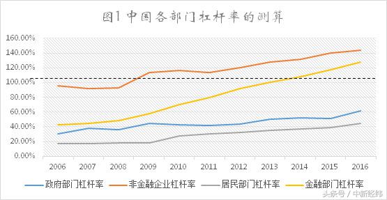 刘哲：金融去杠杆下一步咋办？宏观与微观去杠杆逻辑不同