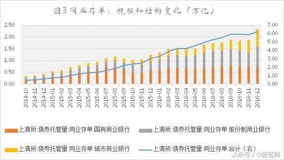 金融去杠杆 实体经济杠杆率 僵尸企业去杠杆_金融杠杆