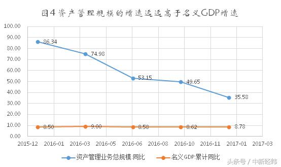 金融去杠杆 实体经济杠杆率 僵尸企业去杠杆_金融杠杆