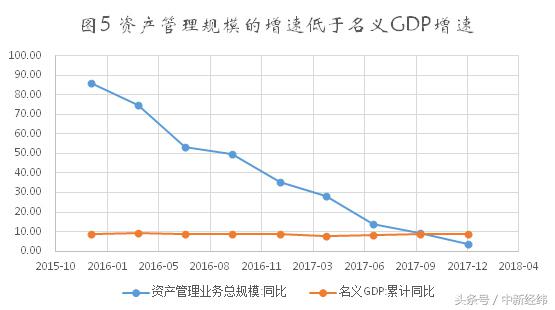 金融杠杆_金融去杠杆 实体经济杠杆率 僵尸企业去杠杆