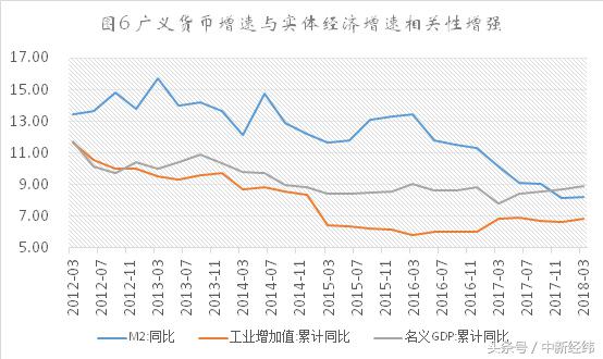 金融杠杆_金融去杠杆 实体经济杠杆率 僵尸企业去杠杆