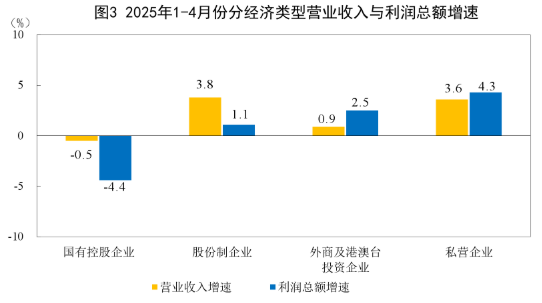 规模以上工业企业利润总额同比增长1.4_总资产利润率一般是多少_规模以上工业企业分行业利润情况分析