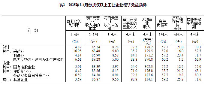 规模以上工业企业分行业利润情况分析_规模以上工业企业利润总额同比增长1.4_总资产利润率一般是多少