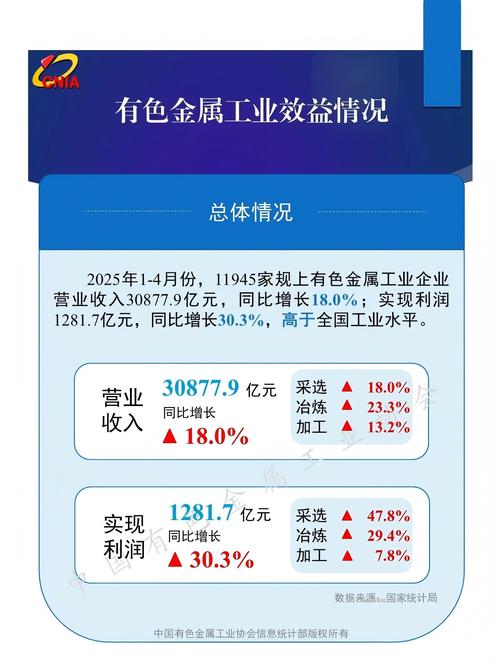 总资产利润率一般是多少_规模以上工业企业利润总额同比增长1.4_规模以上工业企业分行业利润情况分析