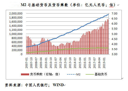 中国经济建设：曾经的储蓄支撑力今何在？老百姓储蓄角色有何变？