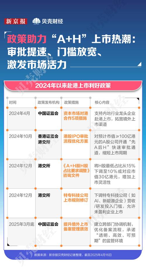 今年A股公司赴港上市热潮汹涌，牧原、钧达等多家公司有进展