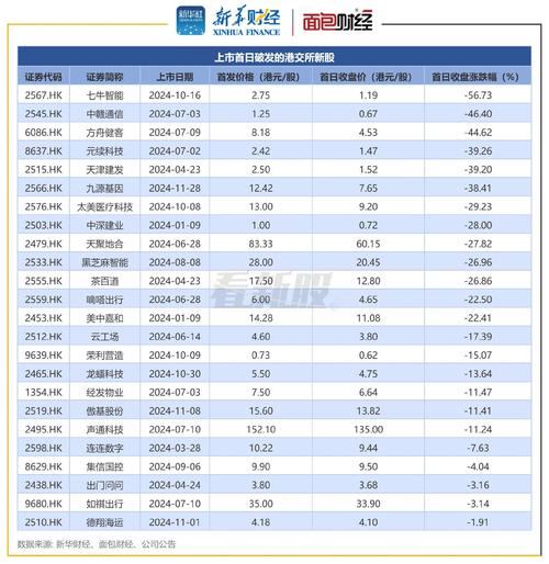今年以来港股劣质股加速出清，多公司因何被港交所强制除牌？