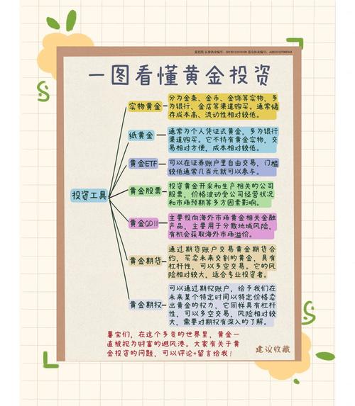 投资不赔钱技巧_黄金 看盘_长线投资策略