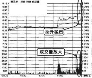 投资不赔钱技巧_黄金 看盘_长线投资策略