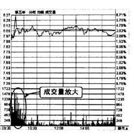 黄金 看盘_长线投资策略_投资不赔钱技巧