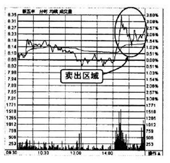 投资不赔钱技巧_长线投资策略_黄金 看盘