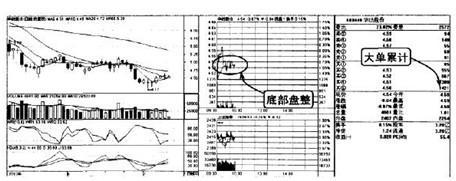 长线投资策略_黄金 看盘_投资不赔钱技巧