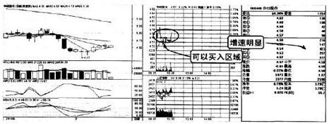 黄金 看盘_长线投资策略_投资不赔钱技巧