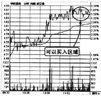 投资不赔钱技巧_黄金 看盘_长线投资策略