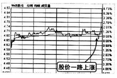 长线投资策略_黄金 看盘_投资不赔钱技巧