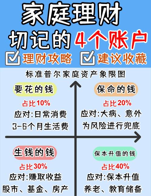 理财小知识大揭秘：三个建议与三个环节助你轻松理财