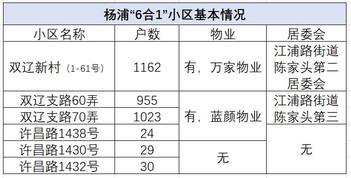 微老小区合并案例_老旧小区合并改造_业委会启动资金是多少