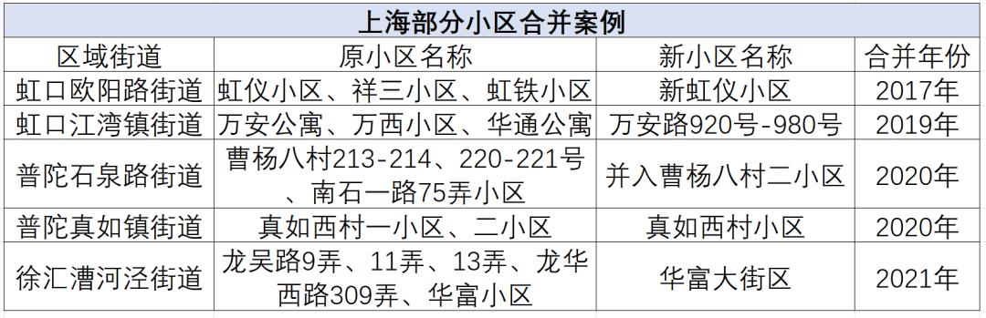 老旧小区合并改造_微老小区合并案例_业委会启动资金是多少
