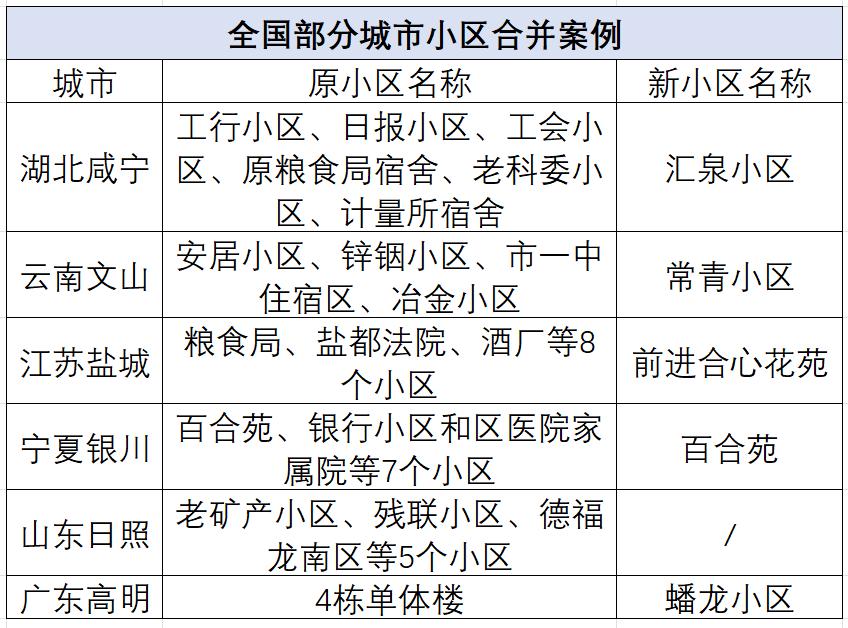 微老小区合并案例_老旧小区合并改造_业委会启动资金是多少
