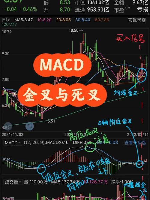 均量线金叉_三线金叉_5日均量线上穿10日均量线