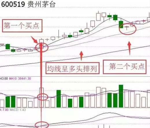 均量线金叉_三线金叉_5日均量线上穿10日均量线