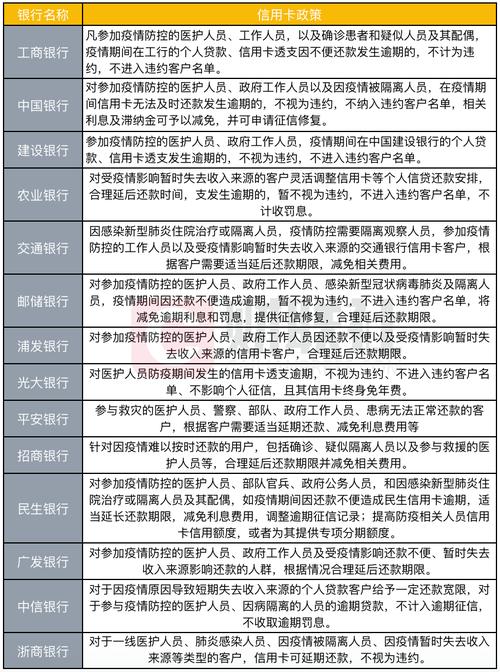各家银行疫情信用卡还款政策_疫情信用卡延期还款时间_闪银延期服务存在多久