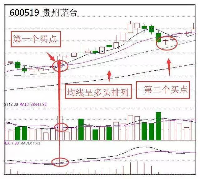 5日均量线上穿10日均量线_均线金叉共振研判逻辑_三线金叉共振实战技巧