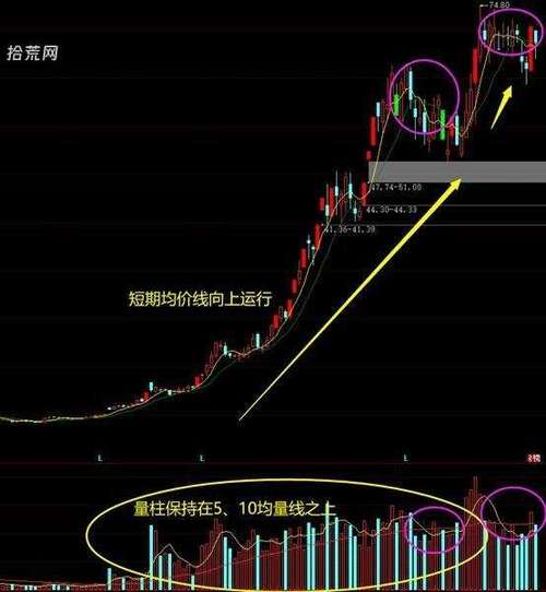 三线金叉共振实战技巧_5日均量线上穿10日均量线_均线金叉共振研判逻辑