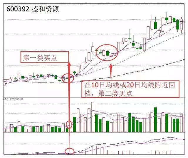 5日均量线上穿10日均量线_三线金叉共振实战技巧_均线金叉共振研判逻辑