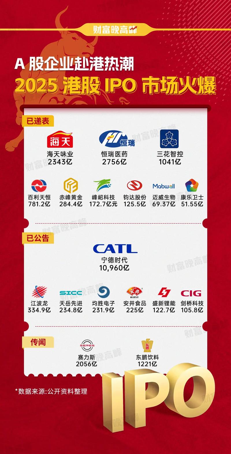 三个月公司可以上市吗_港股科企专线政策红利_A股撤否IPO转战港股
