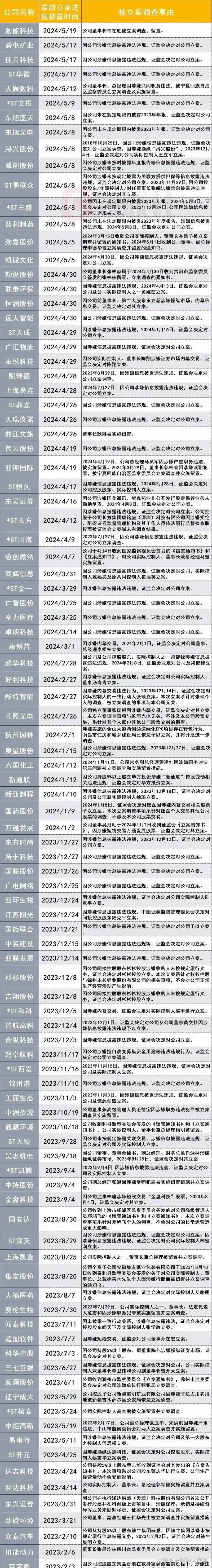 2025年A股未见开门红，元旦后首个交易日普跌，原因几何？
