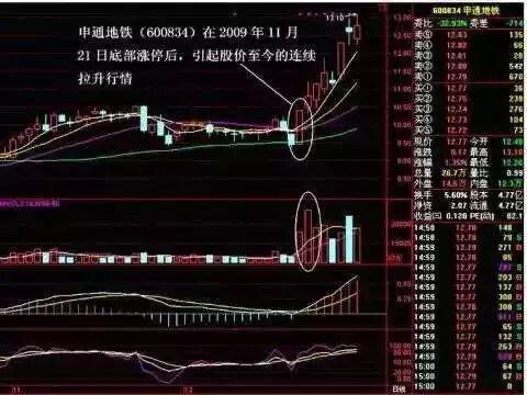 为何多数股民成庄家盘中餐？源于对炒股正确认知缺失