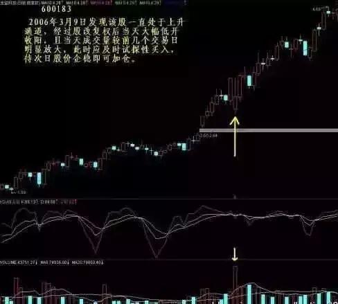 捕捉黑马股技巧_5日均量线上穿10日均量线_一阳穿三三线共振