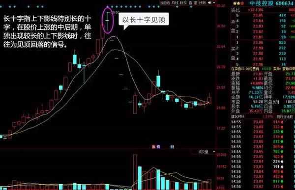 捕捉黑马股技巧_一阳穿三三线共振_5日均量线上穿10日均量线