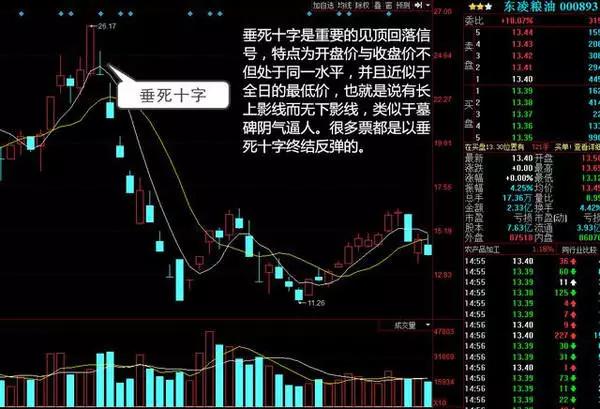 5日均量线上穿10日均量线_捕捉黑马股技巧_一阳穿三三线共振