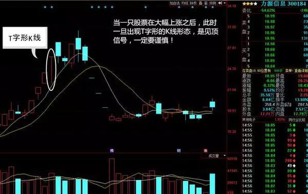 5日均量线上穿10日均量线_一阳穿三三线共振_捕捉黑马股技巧